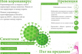 Информация за коронавирус (илюстрация)